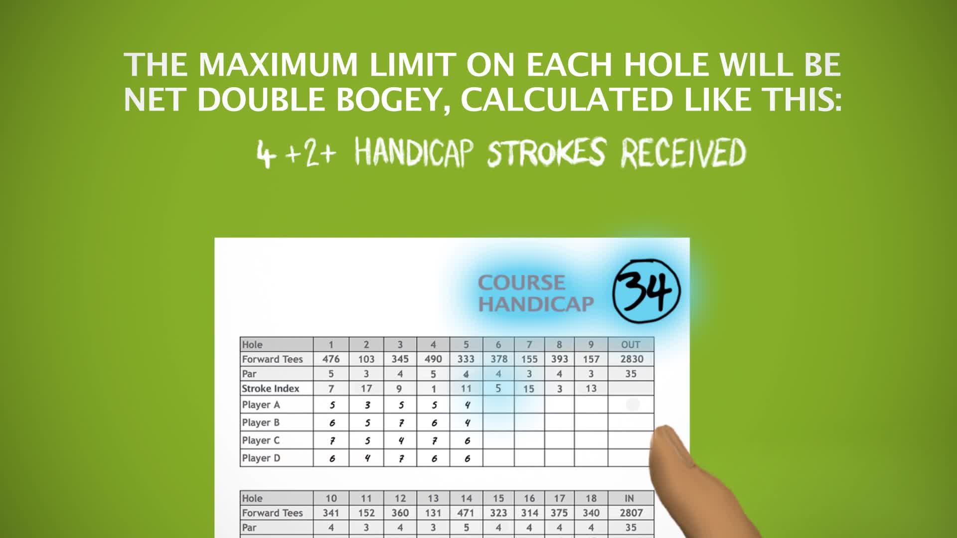 Net Double Bogey is the new maximum hole score Golf New Brunswick